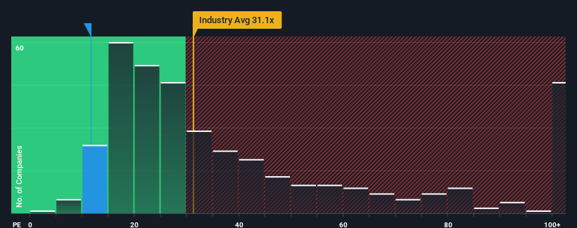 pe-multiple-vs-industry