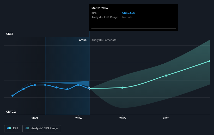 earnings-per-share-growth