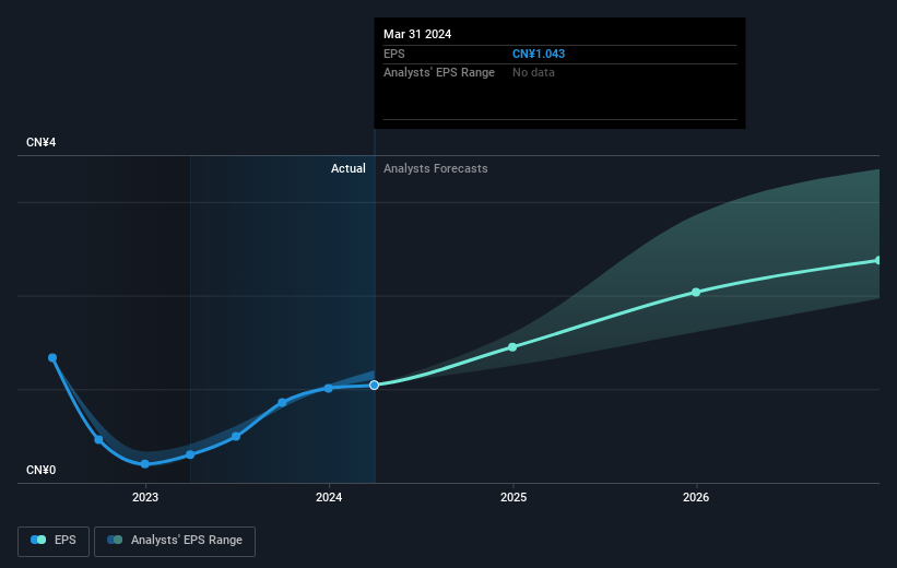 earnings-per-share-growth