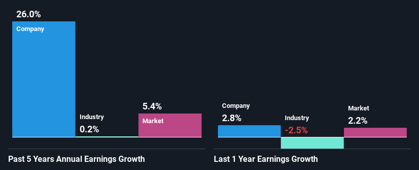 past-earnings-growth