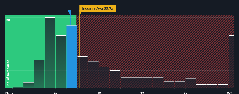 pe-multiple-vs-industry