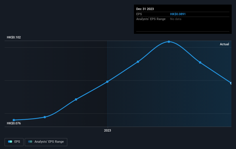 earnings-per-share-growth