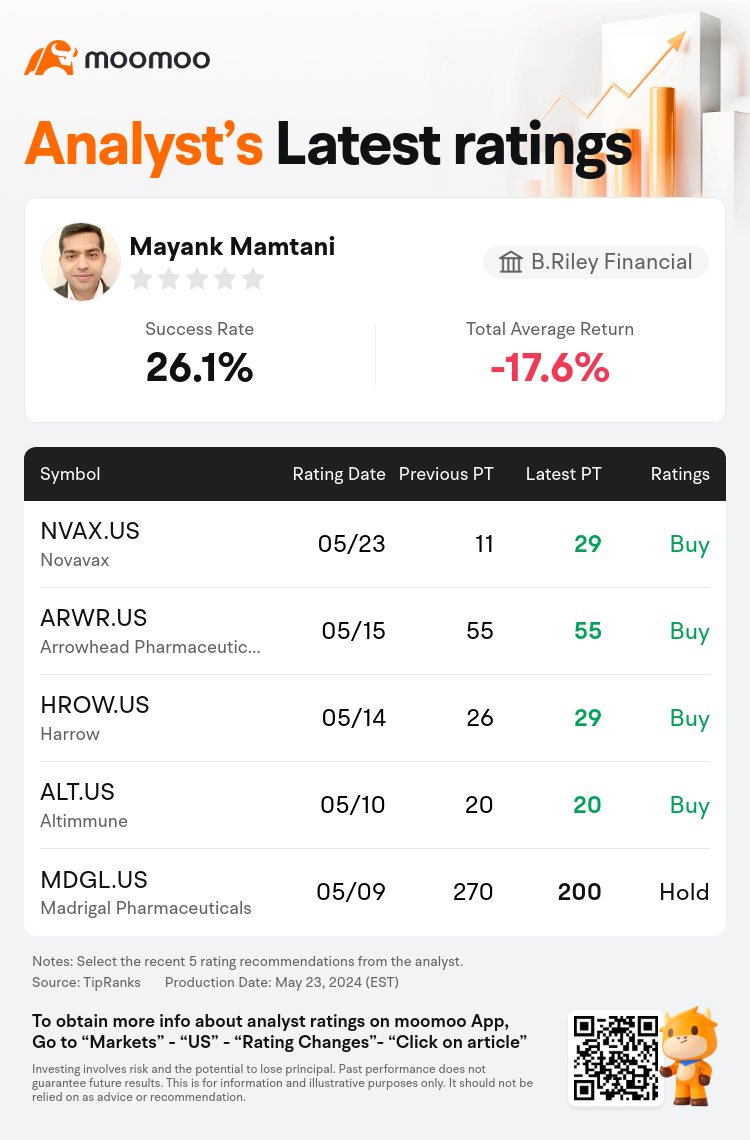 AnalystRecentRatingAutoNews_mm_206176_20240522_97666d156d7e6759bcb728fd363ce05f900041eb_1716467500392625_en