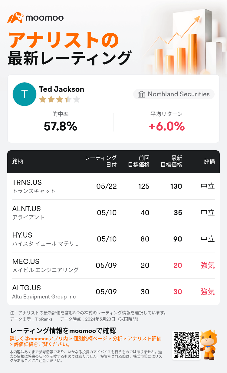 AnalystRecentRatingAutoNews_mm_206456_20240522_4bac217295ae2bc50d72529f0822f8f91c3ebea5_1716460328751438_ja