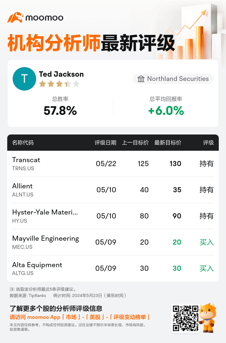 AnalystRecentRatingAutoNews_mm_206456_20240522_4bac217295ae2bc50d72529f0822f8f91c3ebea5_1716460328751438_sc