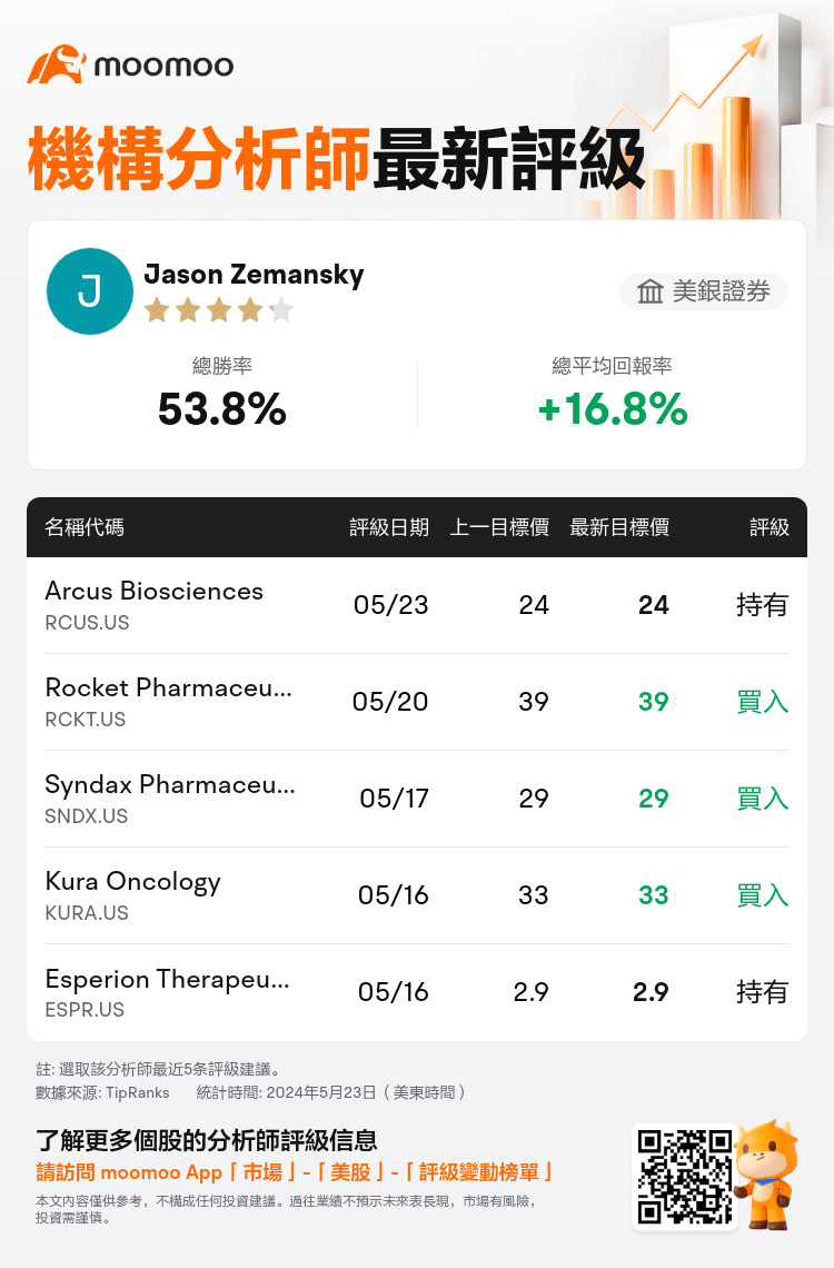 AnalystRecentRatingAutoNews_mm_75569949788299_20240522_30f2bc2a3933b8dc6bd58161678fbdb7d1e082c4_1716456739141794_tc