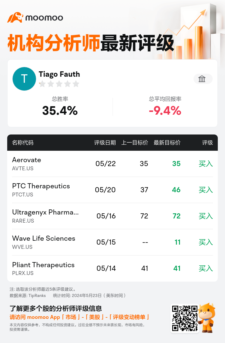 AnalystRecentRatingAutoNews_mm_80758270290514_20240522_b3f6aa48950afe522dd689aece00f6e2bf30e91e_1716463908271390_sc