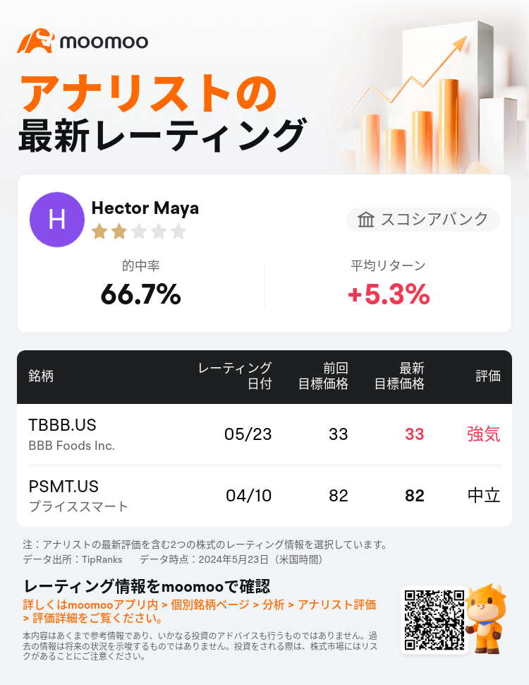 AnalystRecentRatingAutoNews_mm_84847079166689_20240522_a04d60750b1df0c6ac8e5df74b76cbb20f39f37c_1716463893312018_ja