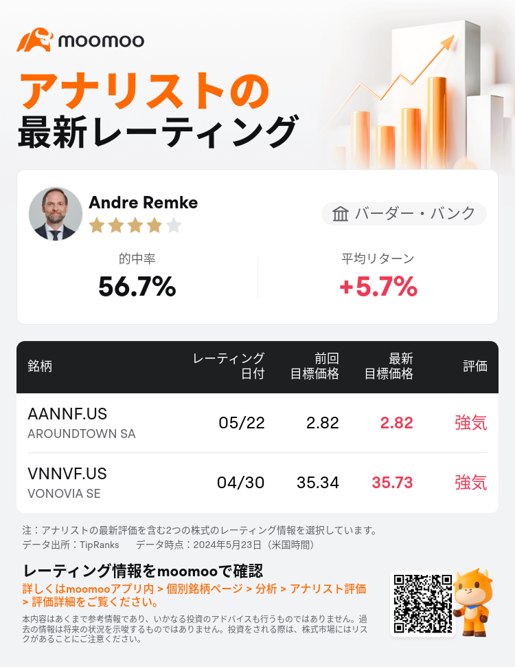 AnalystRecentRatingAutoNews_mm_85096187270311_20240522_f4d3db4166459ff43be6e11b1cf584bffd69b270_1716453115132149_ja