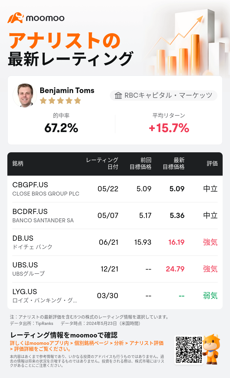 AnalystRecentRatingAutoNews_mm_85096187274462_20240522_389d28758d768b4a4e0462c8f6d98c60b9ee81bc_1716449461737750_ja