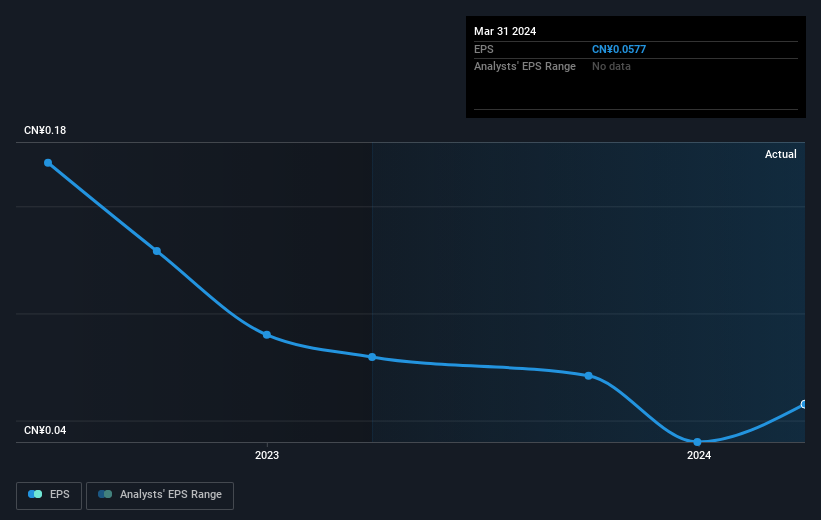 earnings-per-share-growth