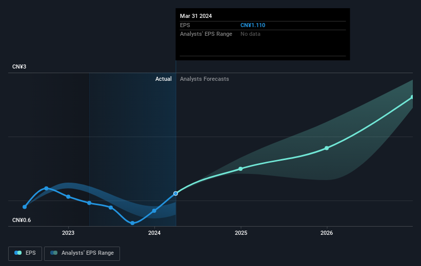 earnings-per-share-growth