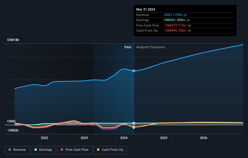 earnings-and-revenue-growth