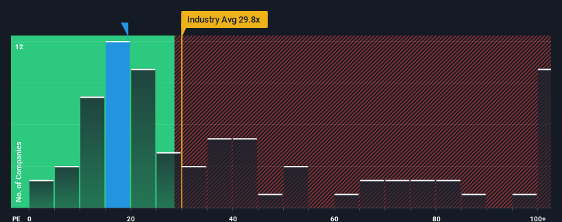 pe-multiple-vs-industry