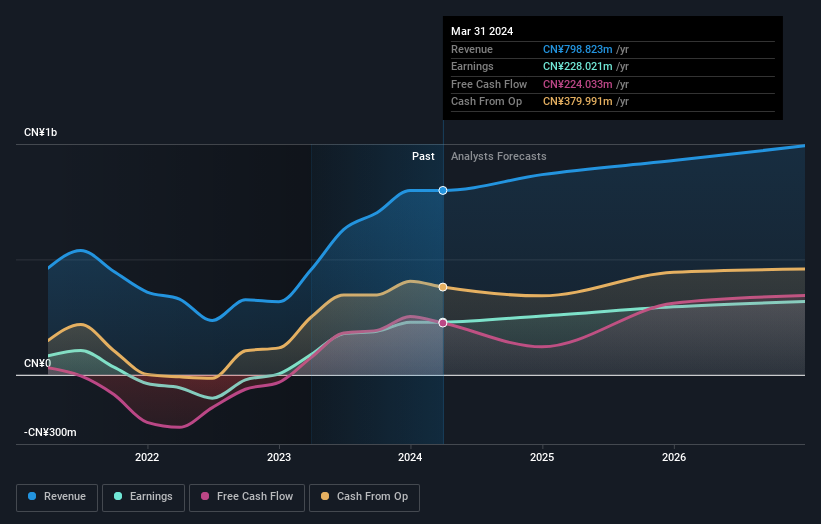 earnings-and-revenue-growth