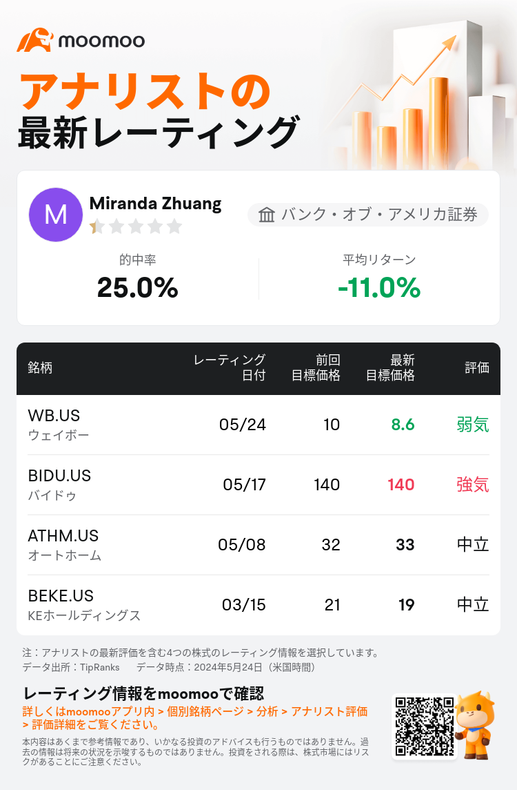 AnalystRecentRatingAutoNews_mm_206775_20240523_5236f34d6317b6559936276788d43d0b18f04bf2_1716543061955753_ja