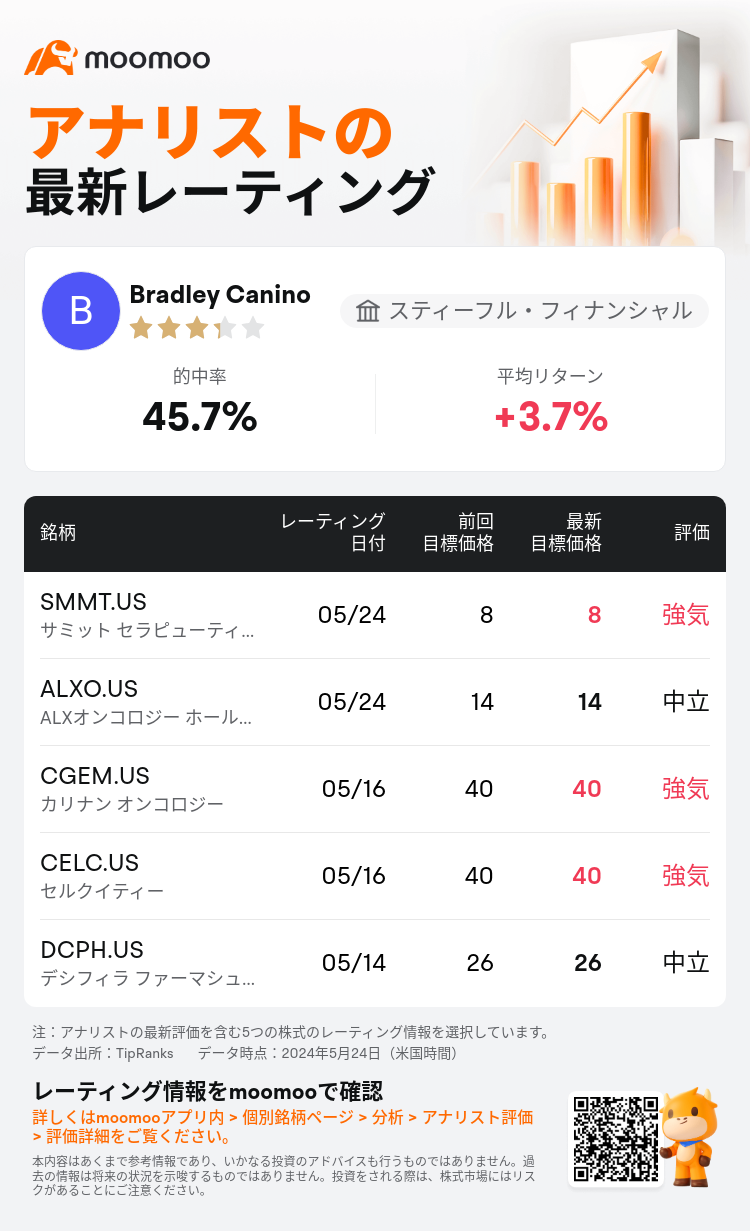 AnalystRecentRatingAutoNews_mm_210857_20240523_349e23de11ce8bbb344b9ca39f70f40e2cd33837_1716550254651405_ja