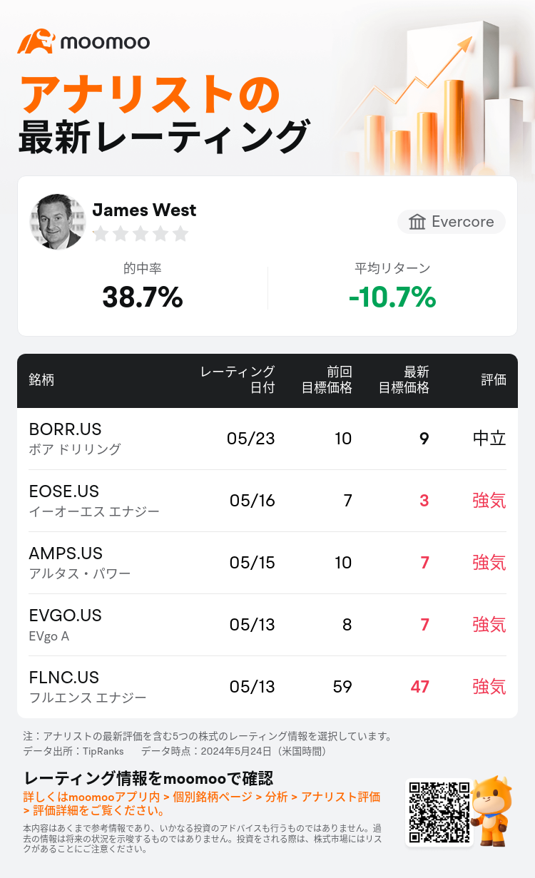 AnalystRecentRatingAutoNews_mm_77764678078185_20240523_3f9183458ea7bf565d0578ccae7cf1849ac3c45c_1716550270425645_ja