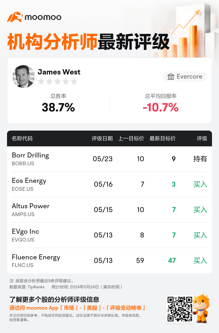 AnalystRecentRatingAutoNews_mm_77764678078185_20240523_3f9183458ea7bf565d0578ccae7cf1849ac3c45c_1716550270425645_sc