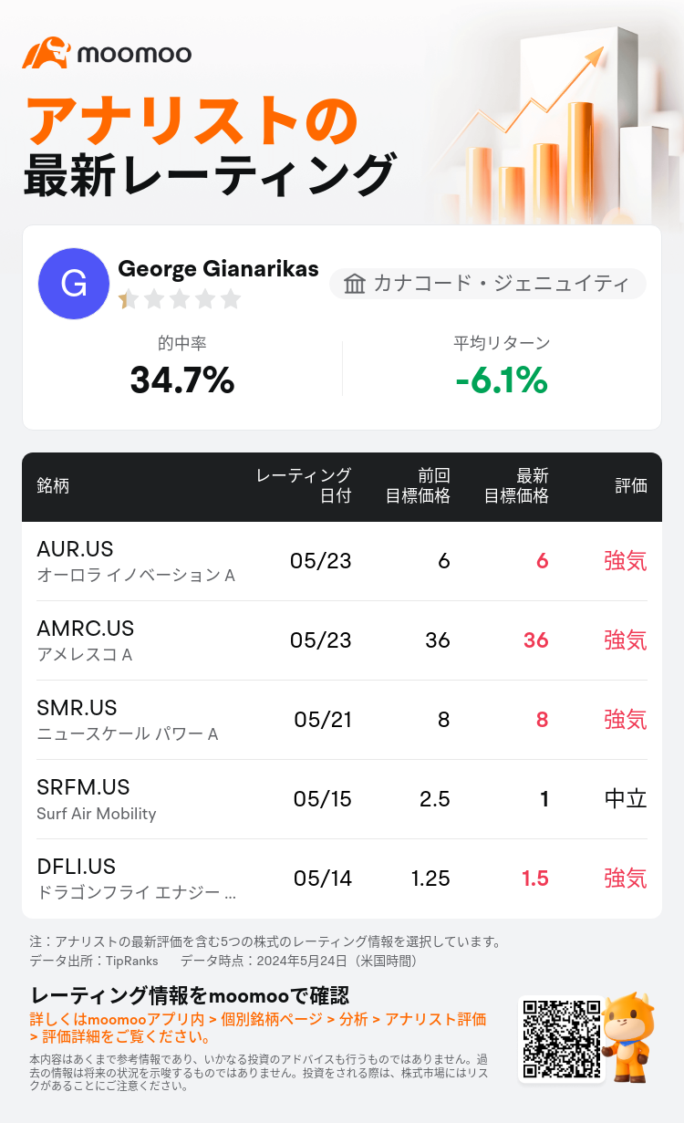 AnalystRecentRatingAutoNews_mm_81320911007854_20240523_63ad68c33356eadc2183485079e56ae7202f8f14_1716550275563546_ja