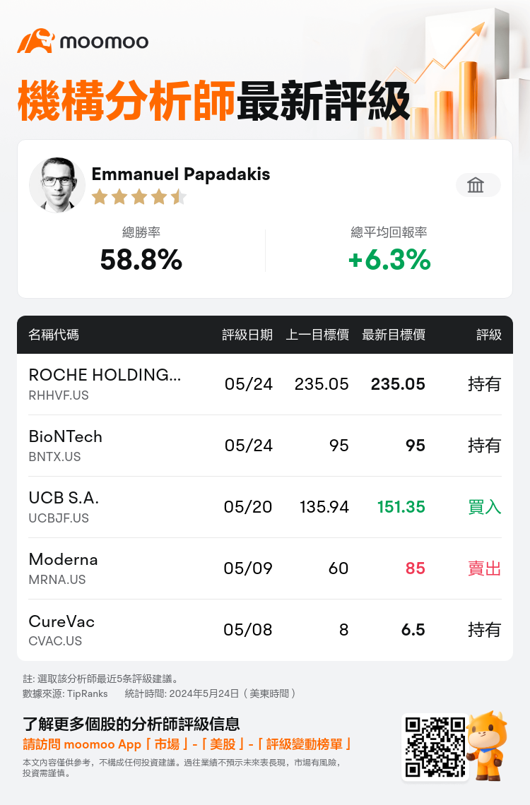 AnalystRecentRatingAutoNews_mm_84366042828189_20240523_a1eee3e982e8e6743f3476b569c1994a93e9d8d3_1716550238645994_tc