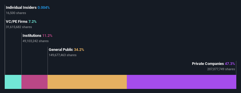 ownership-breakdown