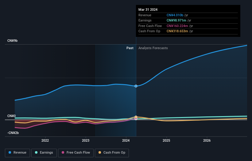 earnings-and-revenue-growth