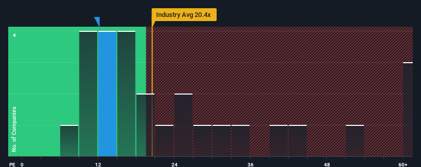 pe-multiple-vs-industry