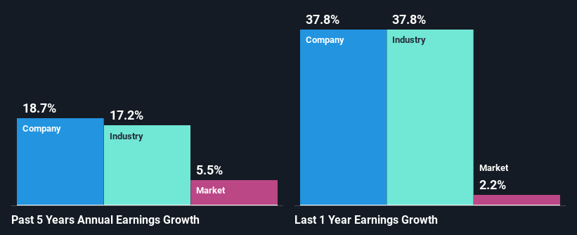 past-earnings-growth