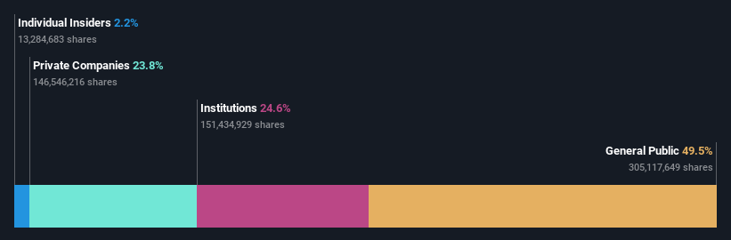 ownership-breakdown