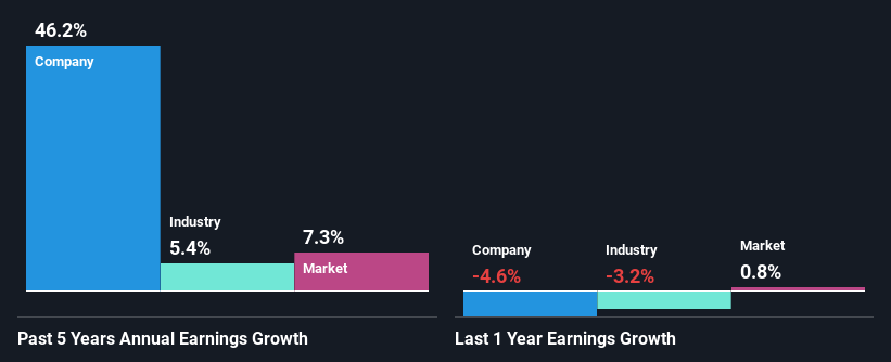 past-earnings-growth