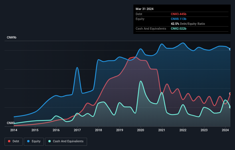 debt-equity-history-analysis