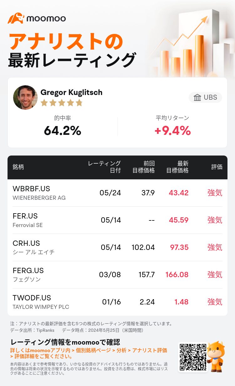 AnalystRecentRatingAutoNews_mm_85096187278225_20240524_2c810b6e7f6f6917b516f1d57da3089f02c07ab0_1716640277442170_ja