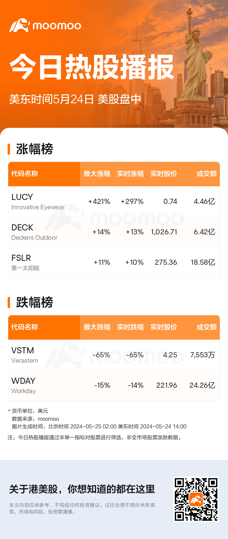 今日热股播报：美股盘中Innovative Eyewear现涨297.84%