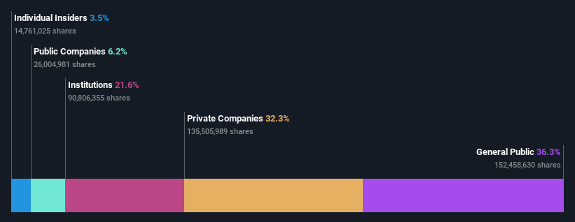 ownership-breakdown