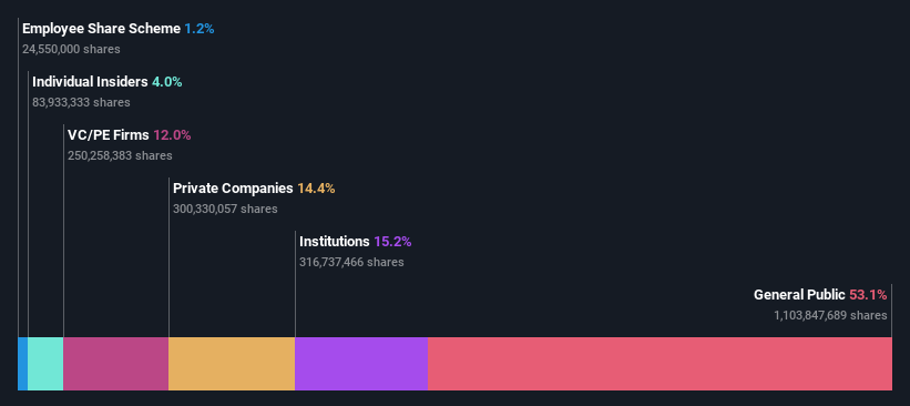 ownership-breakdown