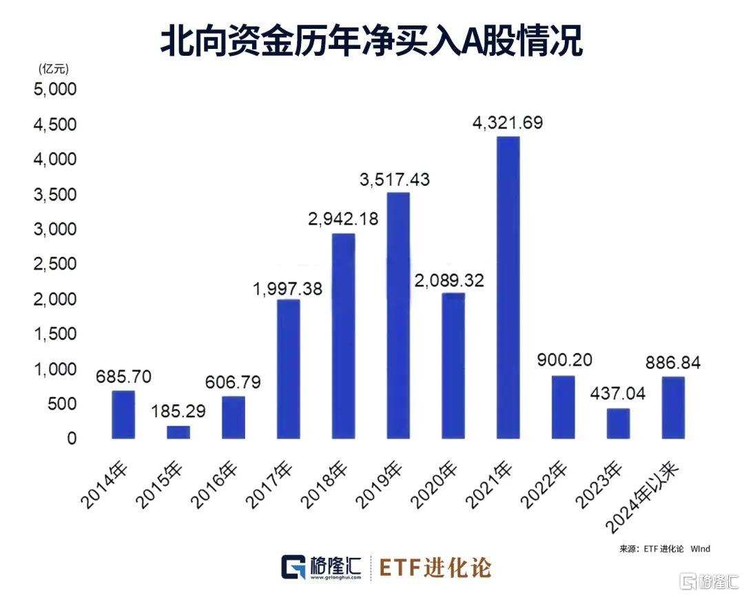 巨变！全球交易员都在关注