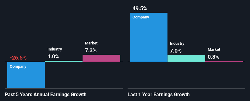 past-earnings-growth