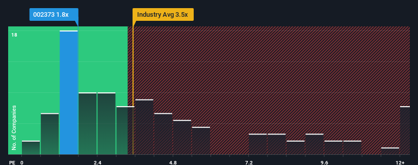 ps-multiple-vs-industry