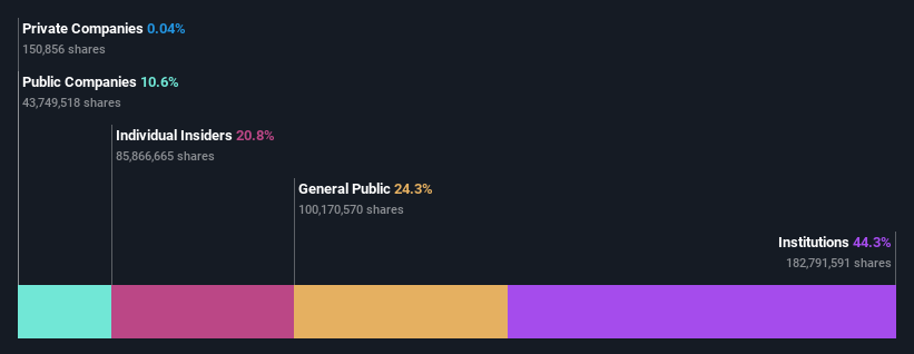 ownership-breakdown