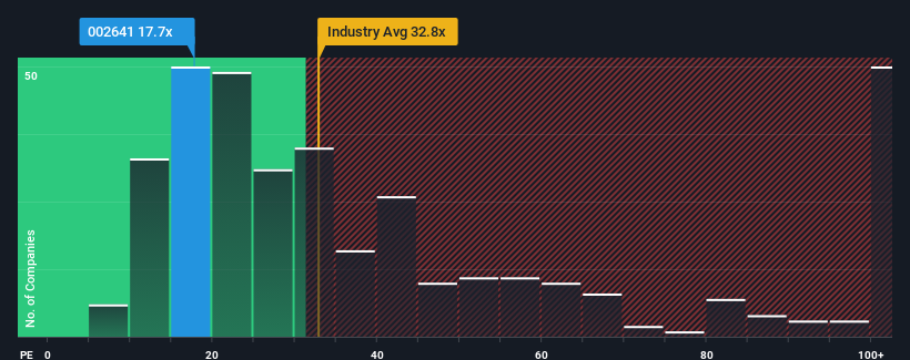 pe-multiple-vs-industry