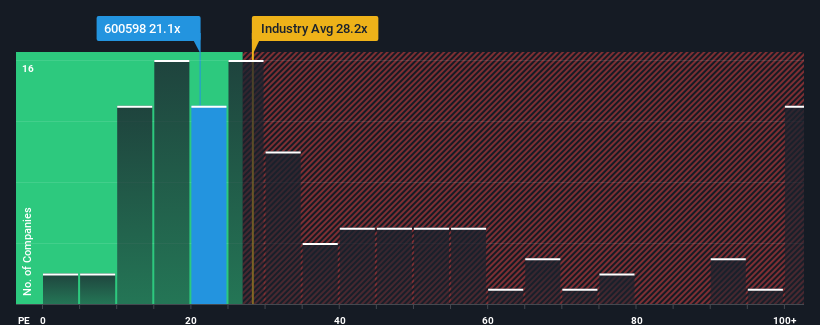 pe-multiple-vs-industry