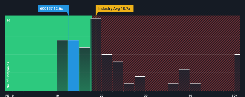 pe-multiple-vs-industry