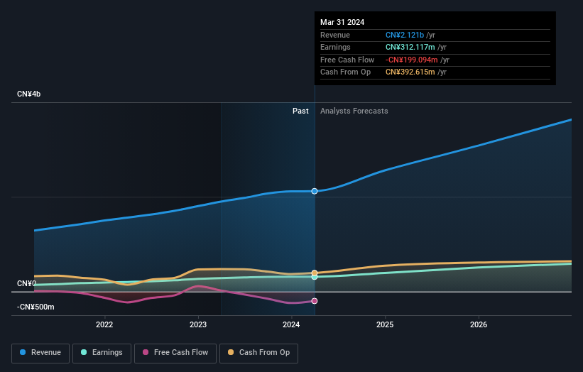 earnings-and-revenue-growth