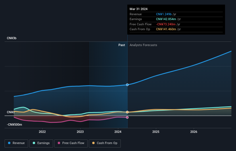 earnings-and-revenue-growth