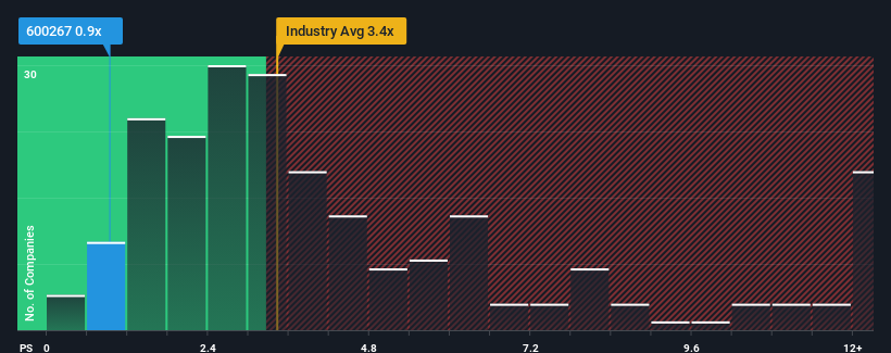 ps-multiple-vs-industry