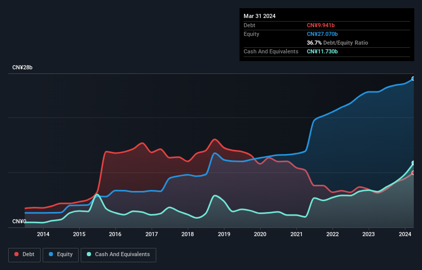 debt-equity-history-analysis