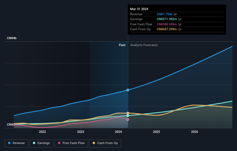 earnings-and-revenue-growth