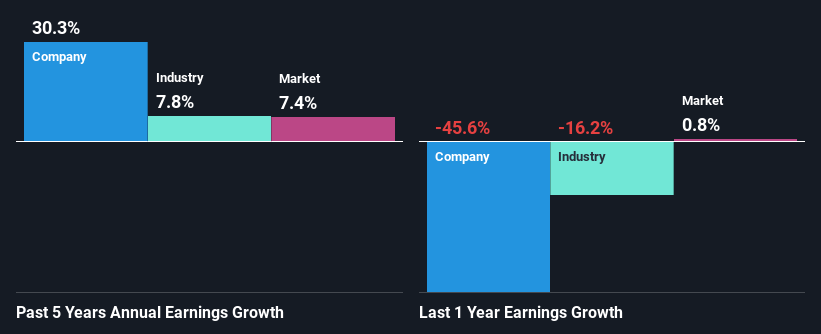 past-earnings-growth