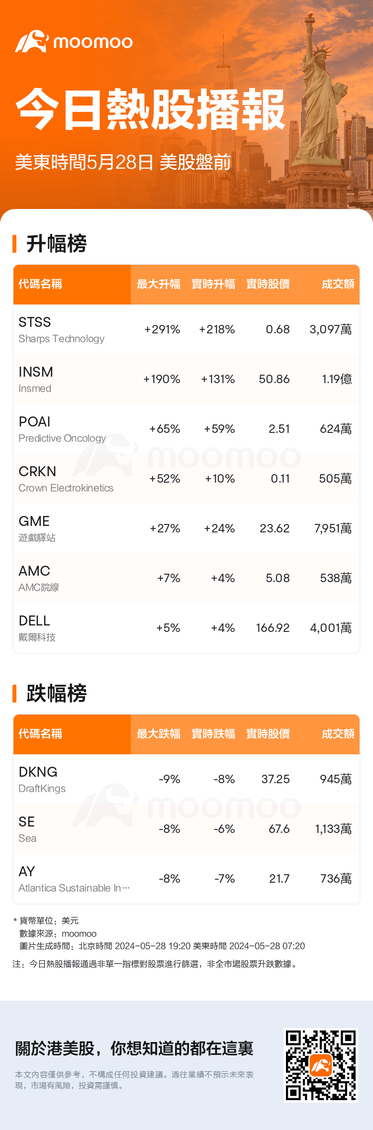 USTodayBeforeHotStockAutoNews_mm_20240528_1716895200_tc.png